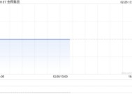 金辉集团：Jinhui Shipping2024年净利2400.5万美元 同比扭亏为盈