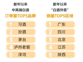 海南椰岛、兰州黄河等多家酒业上市公司在国九条新规下或将被“戴帽子”