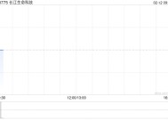 长江生命科技：公众持股量约为24.99552%