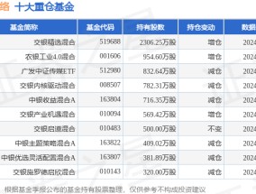 1月21日恺英网络涨6.23%，交银精选混合基金重仓该股