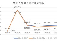 排行榜 | 60人身险企偿付能力全扫描 泰康、工银安盛、招商信诺、建信、农银、中意、中宏、中信保诚领跑