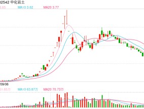 中化岩土2024年预亏超12亿，破局之路在何方？