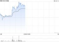 金力永磁盘中涨超5% 机构持续看好战略金属投资机遇