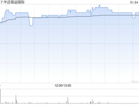 中远海运国际：张雪雁获委任为非执行董事