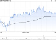 中国有色矿业发盈喜 预期年度股东分占利润大增约为4.0亿美元同比增加约44%