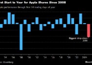 苹果创2008年以来最差开局 关键技术位面临考验