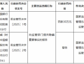 中国银行阳泉市分行因向监管部门提供隐瞒重要事实的报告被罚30万元