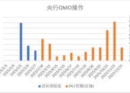 中加基金配置周报｜国内通胀温和回升，美国就业数据走弱