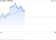 每日论金：警惕金价冲高回落