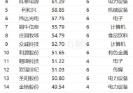 最新连涨个股来了！诺诚健华9连涨 明阳科技涨87%