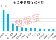 稀缺，公募基金重仓的业绩暴增股来了！