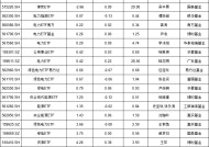 924行情以来竟有ETF亏钱！能源类ETF集体翻车：汇添富能源ETF亏6.5%跑输基准2.22%，广发基金能源ETF亏3%