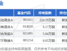 1月20日深科技涨8.15%，诺安创新驱动混合A基金重仓该股