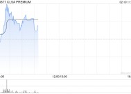 CLSA PREMIUM盘中涨逾8% 获北京同仁堂(开曼)折让约33.57%提全购要约