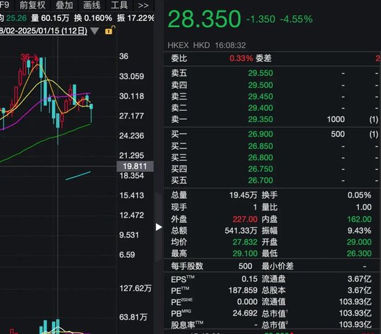 又见“庄股”？上市半年股价飙涨近7倍，监管提醒：股权高度集中！