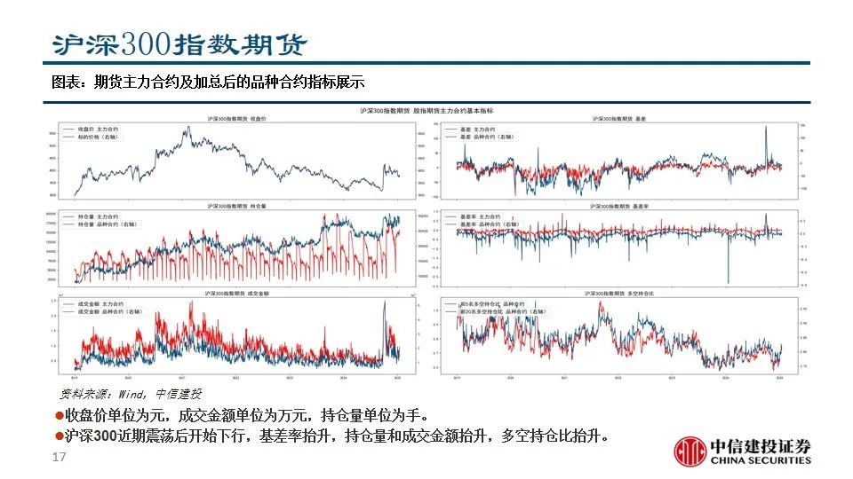 中信建投陈果：积极把握A股和大宗商品做多窗口