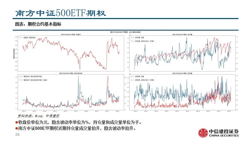 中信建投陈果：积极把握A股和大宗商品做多窗口