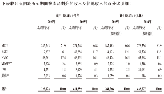 峰岹科技冲刺A+H，中金公司独家保荐 | A股公司香港上市