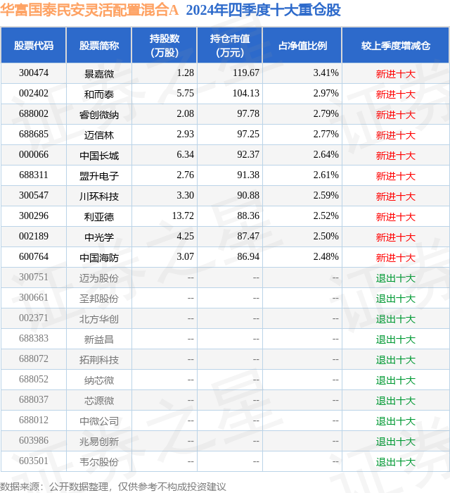 1月16日川环科技涨6.31%，华富国泰民安灵活配置混合A基金重仓该股