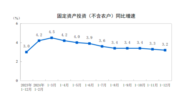 详解中国经济年报：经济总量首破130万亿，四季度增速明显回升