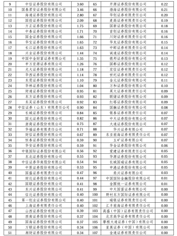 2024年超百家券商经纪业务ETF排名：三大硬核指标新鲜出炉，你的券商排第几？