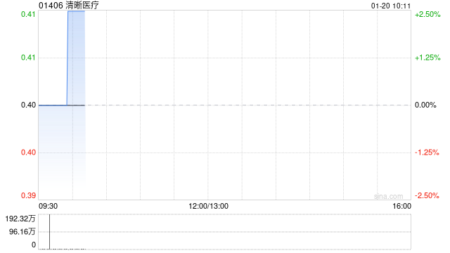 清晰医疗公布将于1月20日上午起复牌