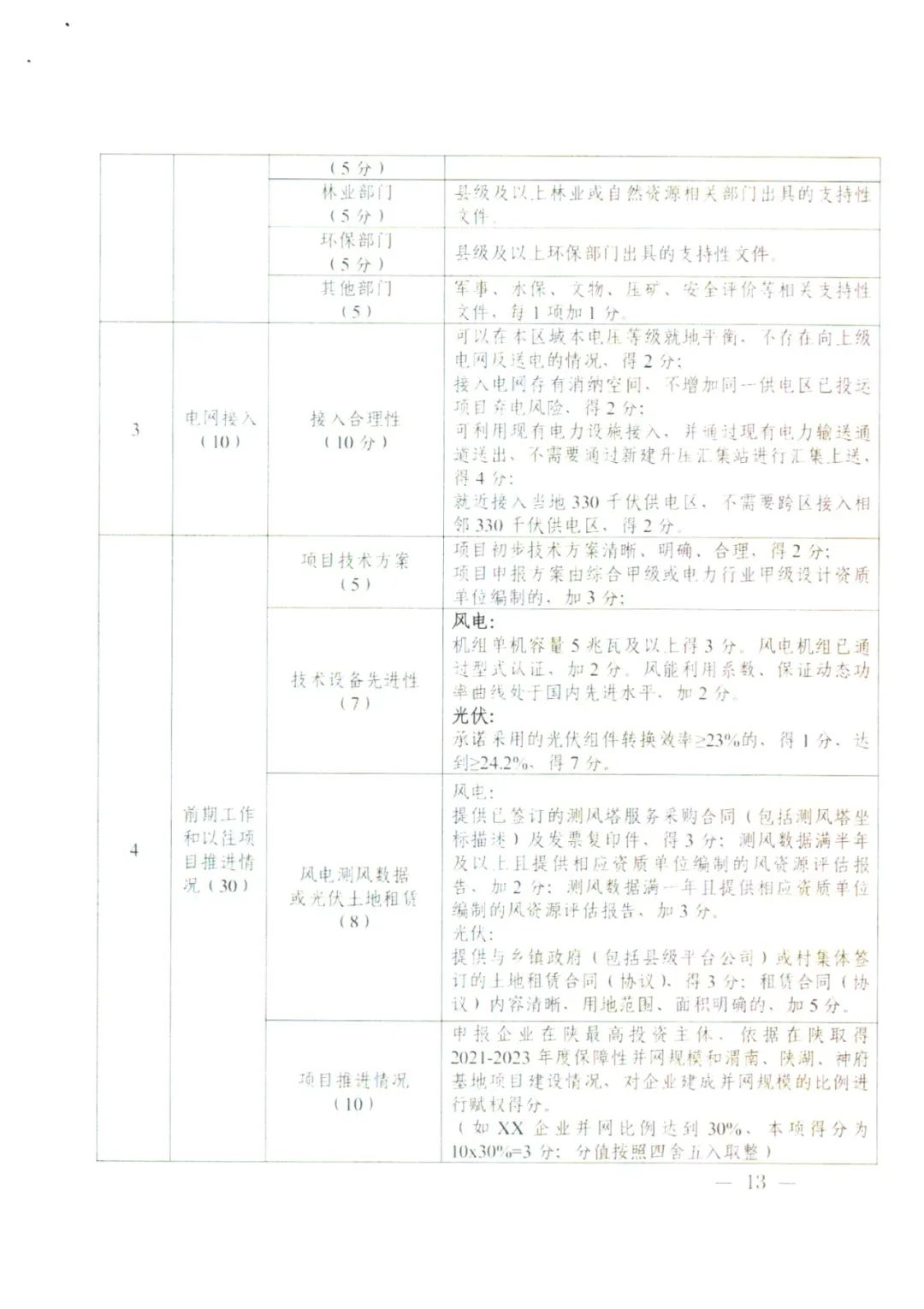 10GW！陕西省2025年新增保障性并网风电和光伏项目建设规模公布！（附各市建设指标）