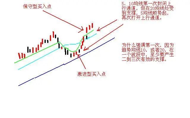 A股有哪些值得长期持有的股票？近阶段A股业绩最为优秀的20只白马龙头股，或将涨成“千倍股”