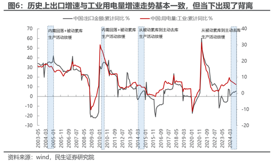 民生策略：用电量为什么更重要