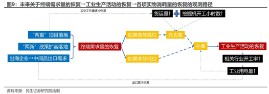 民生策略：用电量为什么更重要