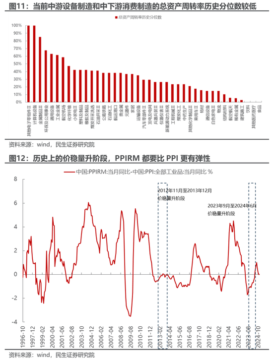 民生策略：用电量为什么更重要