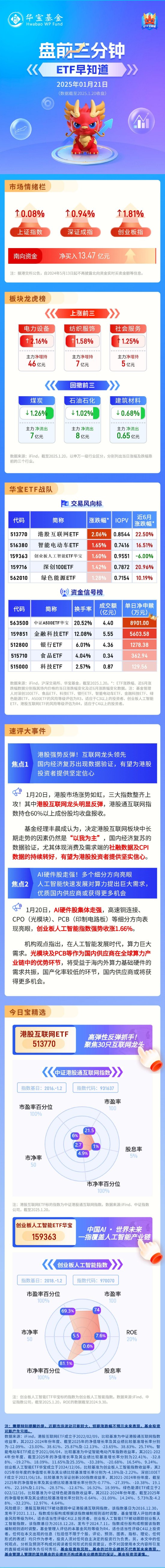 【盘前三分钟】1月21日ETF早知道