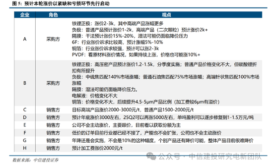 磷酸铁锂正极材料涨价？湖南裕能:公司积极跟客户争取