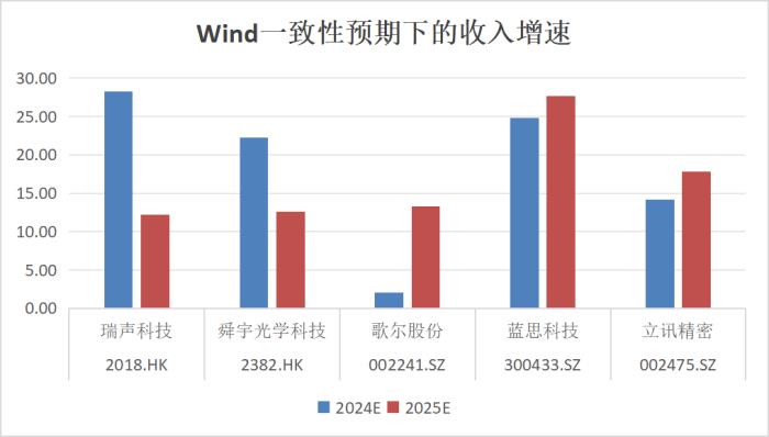 复盘2024：瑞声科技王者归来，业绩与股价双重飞跃