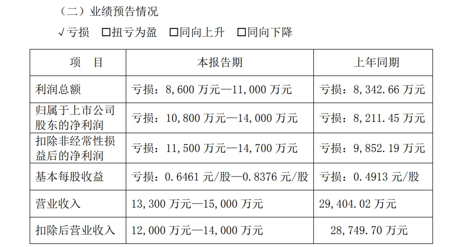 A股公司高斯贝尔公告：可能被*ST！发生了什么？