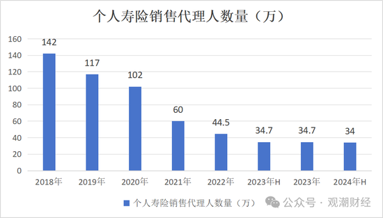 平安“扫货”银行股背后，“报行合一”、个险调整之下银保渠道暗流涌动