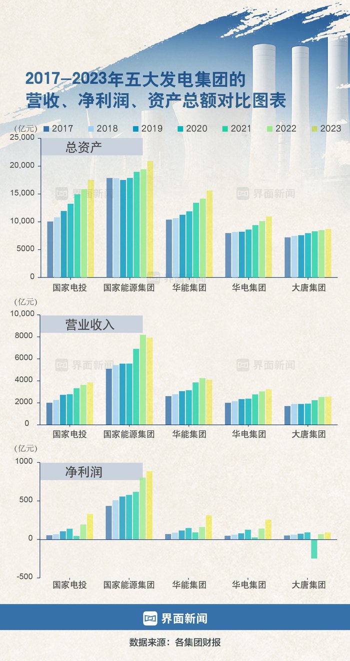 【深度】国家电投“变调”