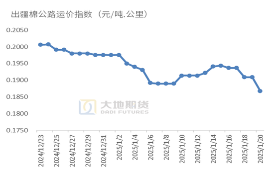 棉花：加关税威胁仍在，关注春节期间外盘对内盘指引