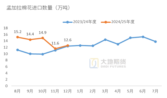 棉花：加关税威胁仍在，关注春节期间外盘对内盘指引