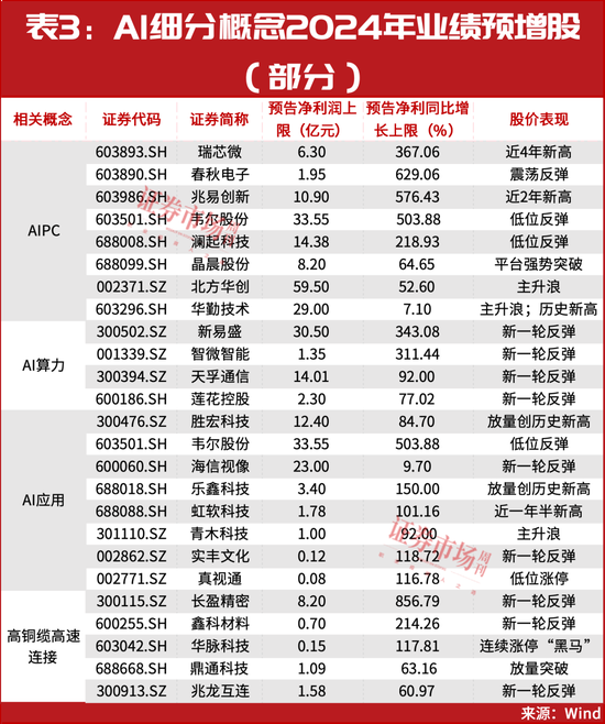 “国家队”出手，AI掀起新一轮大级别行情，这些龙头可以持股过节了