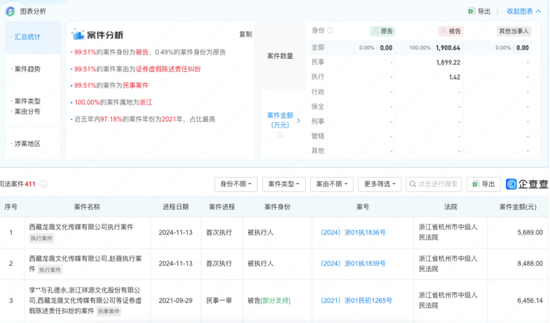 赵薇、黄有龙3年前离婚，顺龙股份信披违规该当何罪？