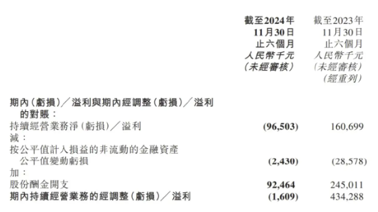 董宇辉“单飞”后遗症：东方甄选爆亏，俞敏洪后悔了？ | BUG