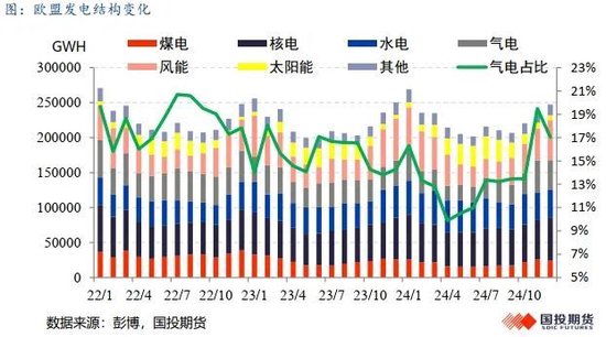 LNG市场1月刊：利多释放，市场强弱出现转化