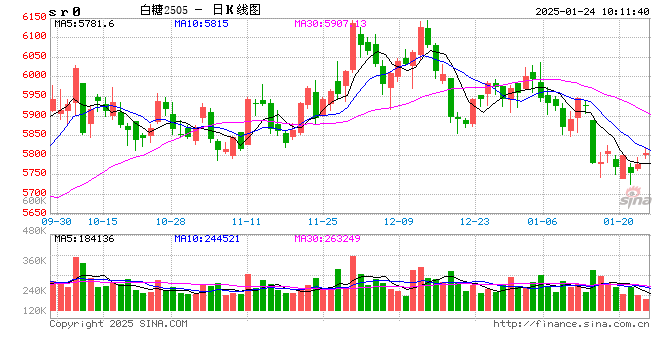 光大期货：1月24日软商品日报