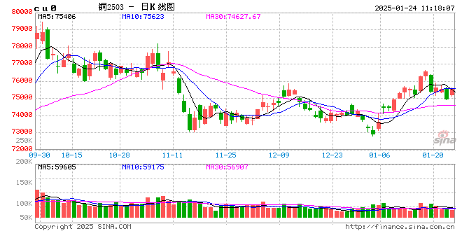 光大期货：1月24日有色金属日报