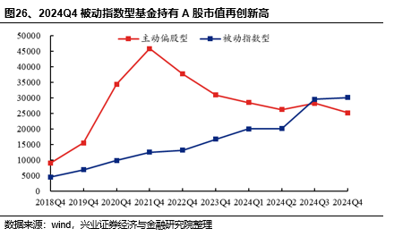 兴证策略：基金四季报的八大看点