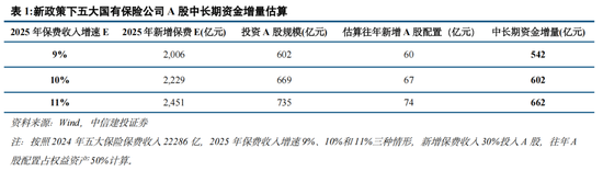 中信建投策略陈果：推动中长期资金入市，有哪些新举措？