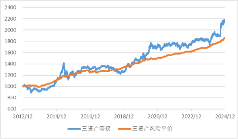 广发现丨手把手教你做资产配置（进阶篇）