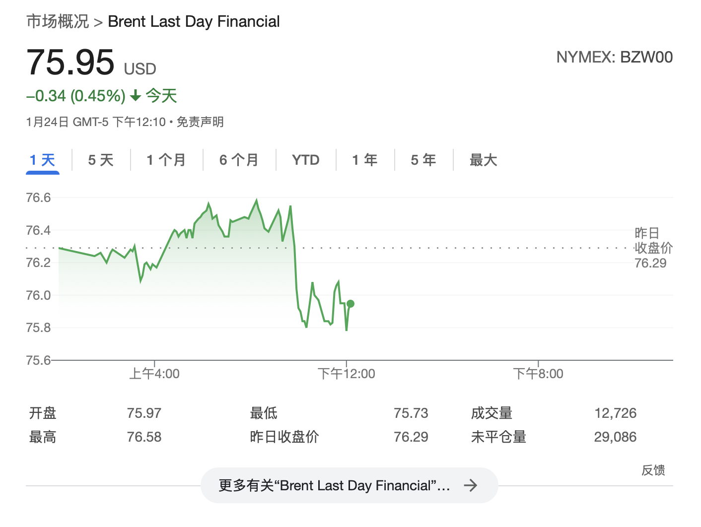 特朗普连续第二天要求OPEC降低油价 普京：将和特朗普面谈讨论能源问题