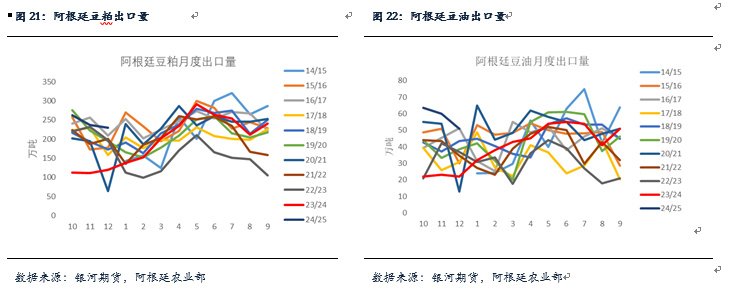 【粕类月报】南美天气扰动引发粕类反弹 总体供应较大粕类仍将承压